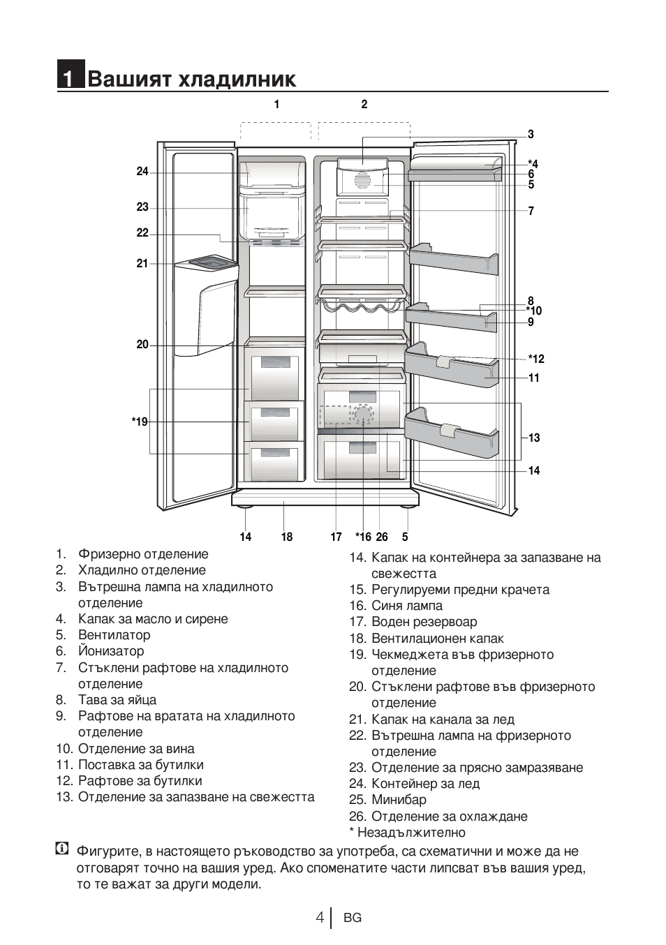 1вашият хладилник | Blomberg KWD 9440 X A+ User Manual | Page 534 / 601