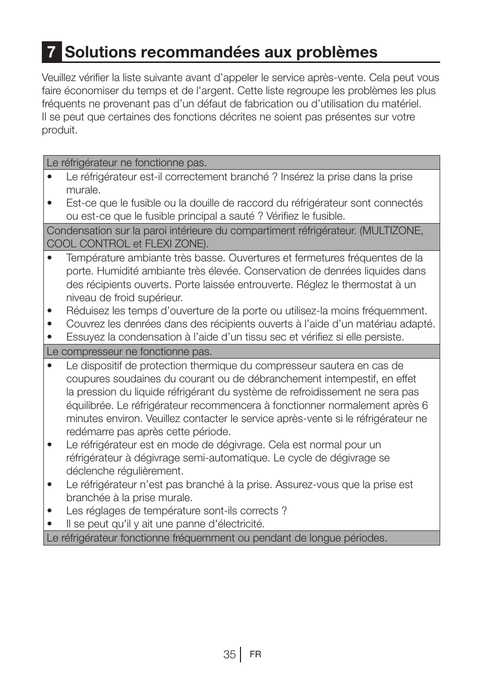 7solutions recommandées aux problèmes | Blomberg KWD 9440 X A+ User Manual | Page 71 / 601