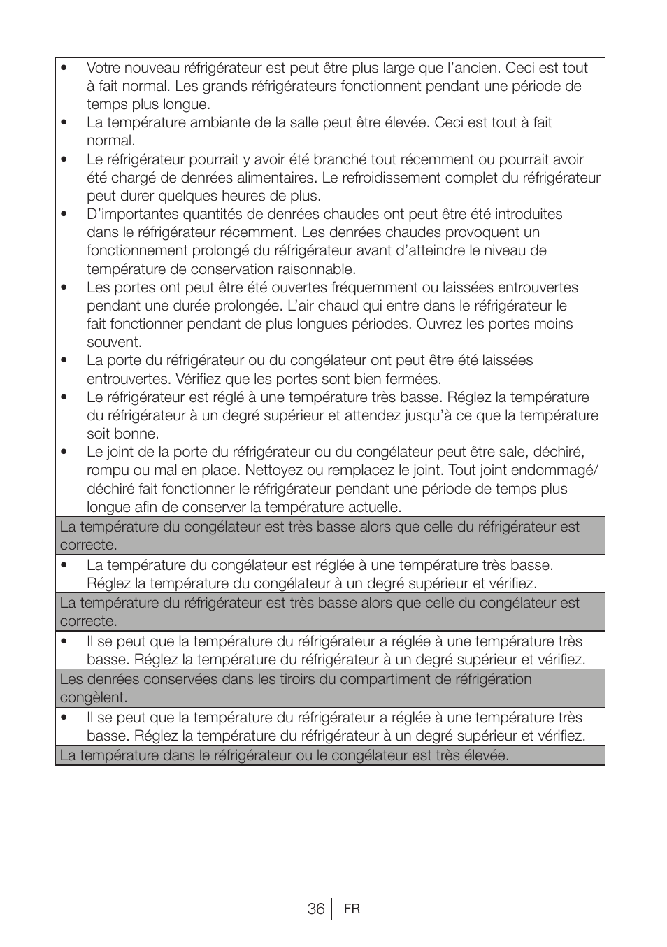 Blomberg KWD 9440 X A+ User Manual | Page 72 / 601