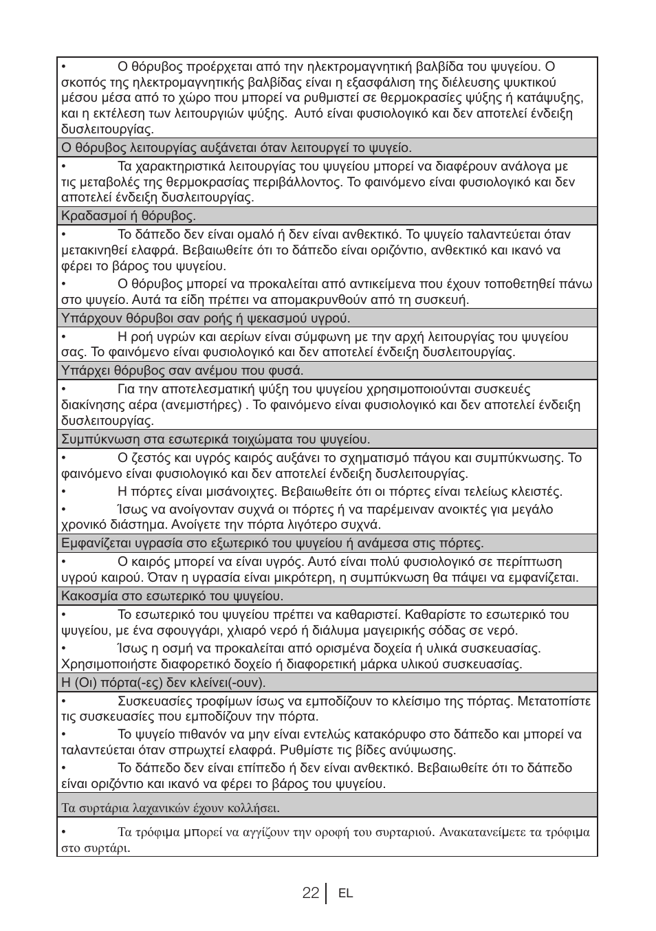 Blomberg KQD 1250 X A++ User Manual | Page 116 / 358