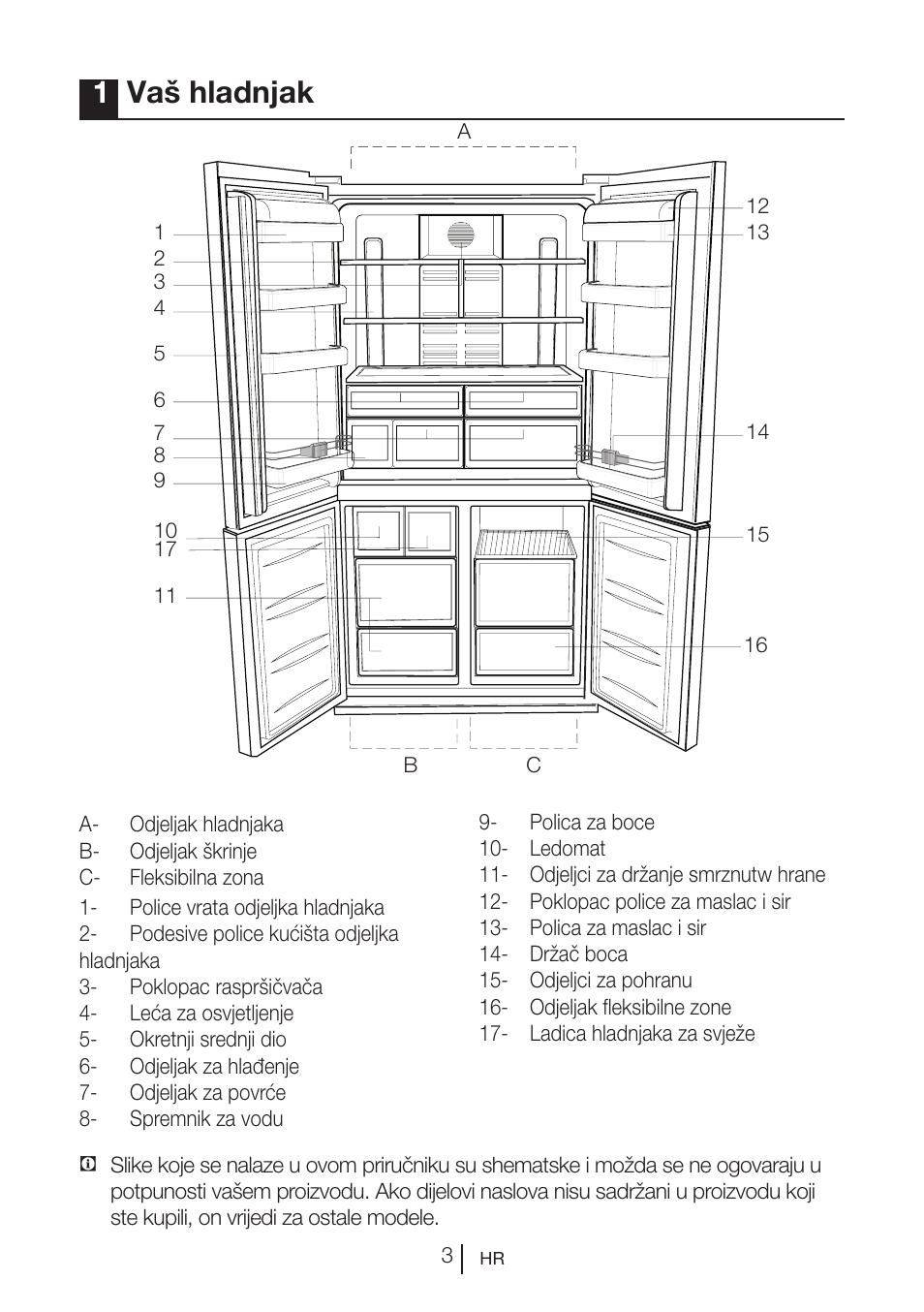 1vaš hladnjak | Blomberg KQD 1250 X A++ User Manual | Page 141 / 358