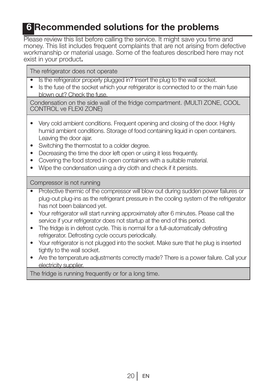 6recommended solutions for the problems | Blomberg KQD 1250 X A++ User Manual | Page 21 / 358