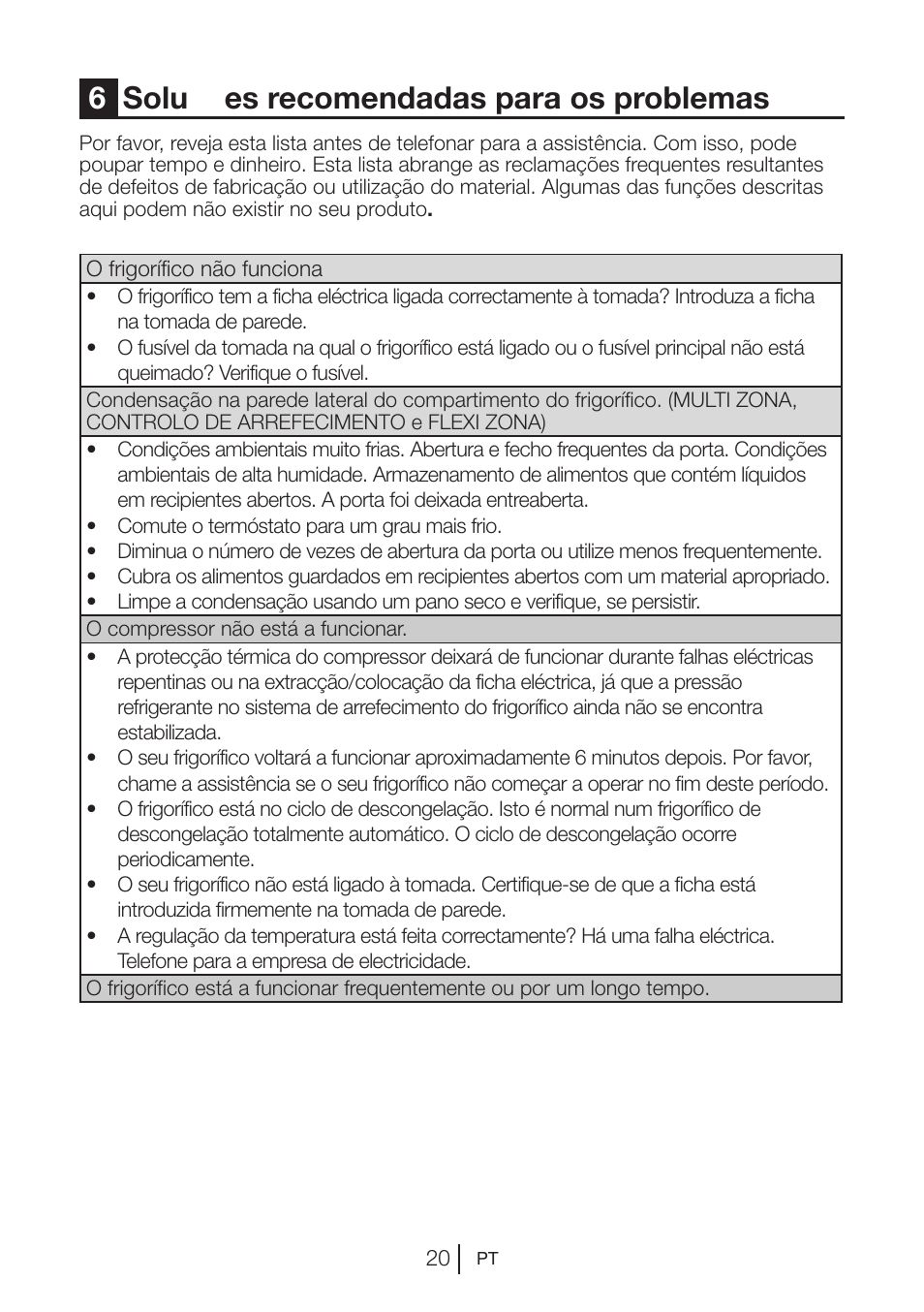 6soluções recomendadas para os problemas | Blomberg KQD 1250 X A++ User Manual | Page 222 / 358