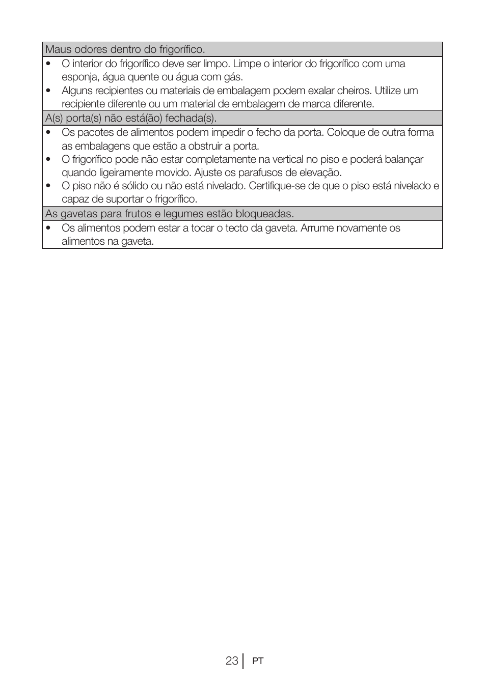 Blomberg KQD 1250 X A++ User Manual | Page 225 / 358