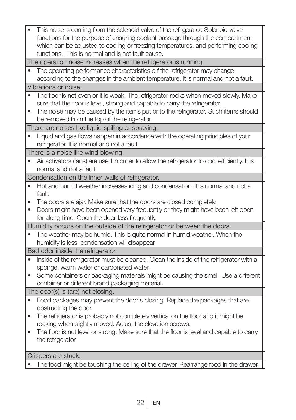 Blomberg KQD 1250 X A++ User Manual | Page 23 / 358
