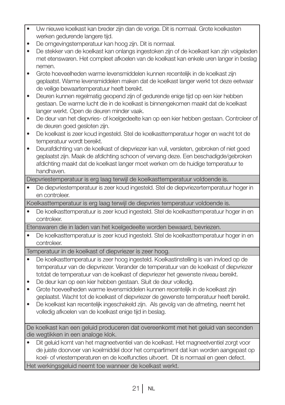 Blomberg KQD 1250 X A++ User Manual | Page 246 / 358
