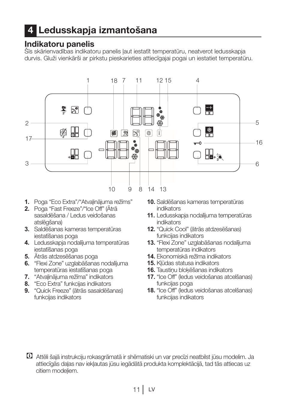 4ledusskapja izmantošana, Indikatoru panelis | Blomberg KQD 1250 X A++ User Manual | Page 258 / 358