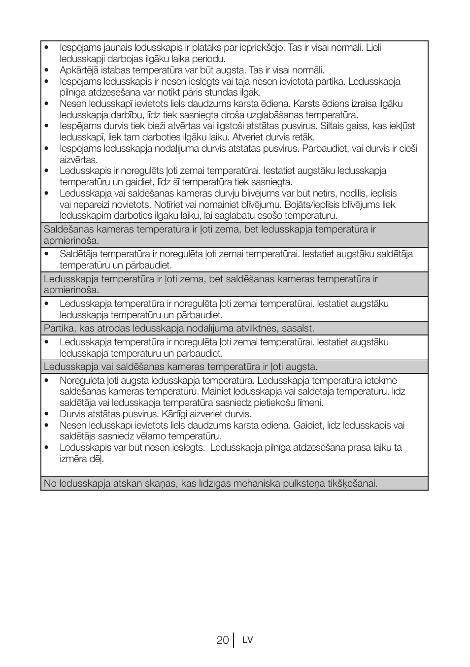 Blomberg KQD 1250 X A++ User Manual | Page 267 / 358