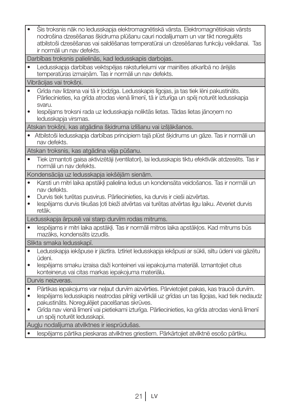Blomberg KQD 1250 X A++ User Manual | Page 268 / 358