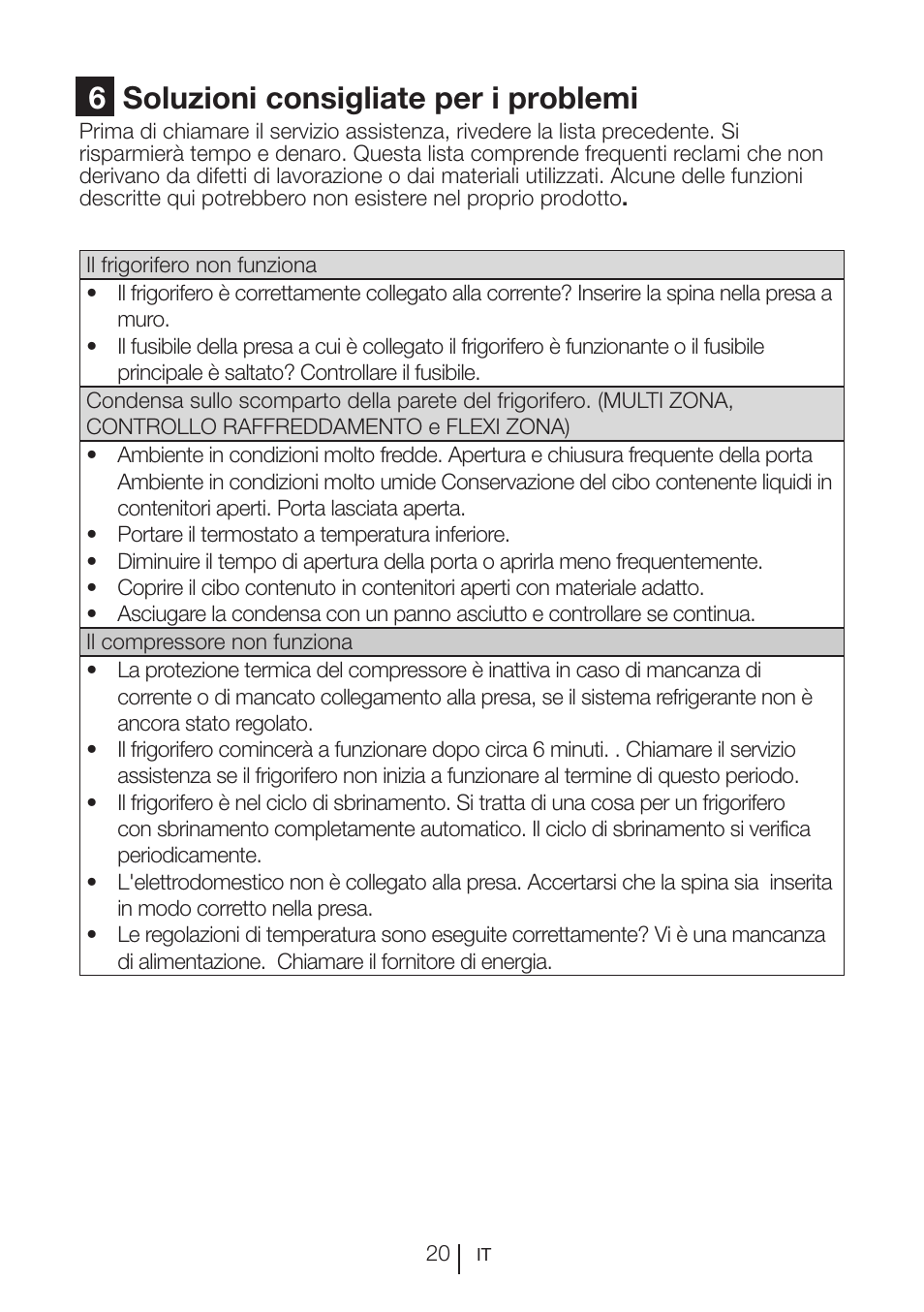 6soluzioni consigliate per i problemi | Blomberg KQD 1250 X A++ User Manual | Page 288 / 358