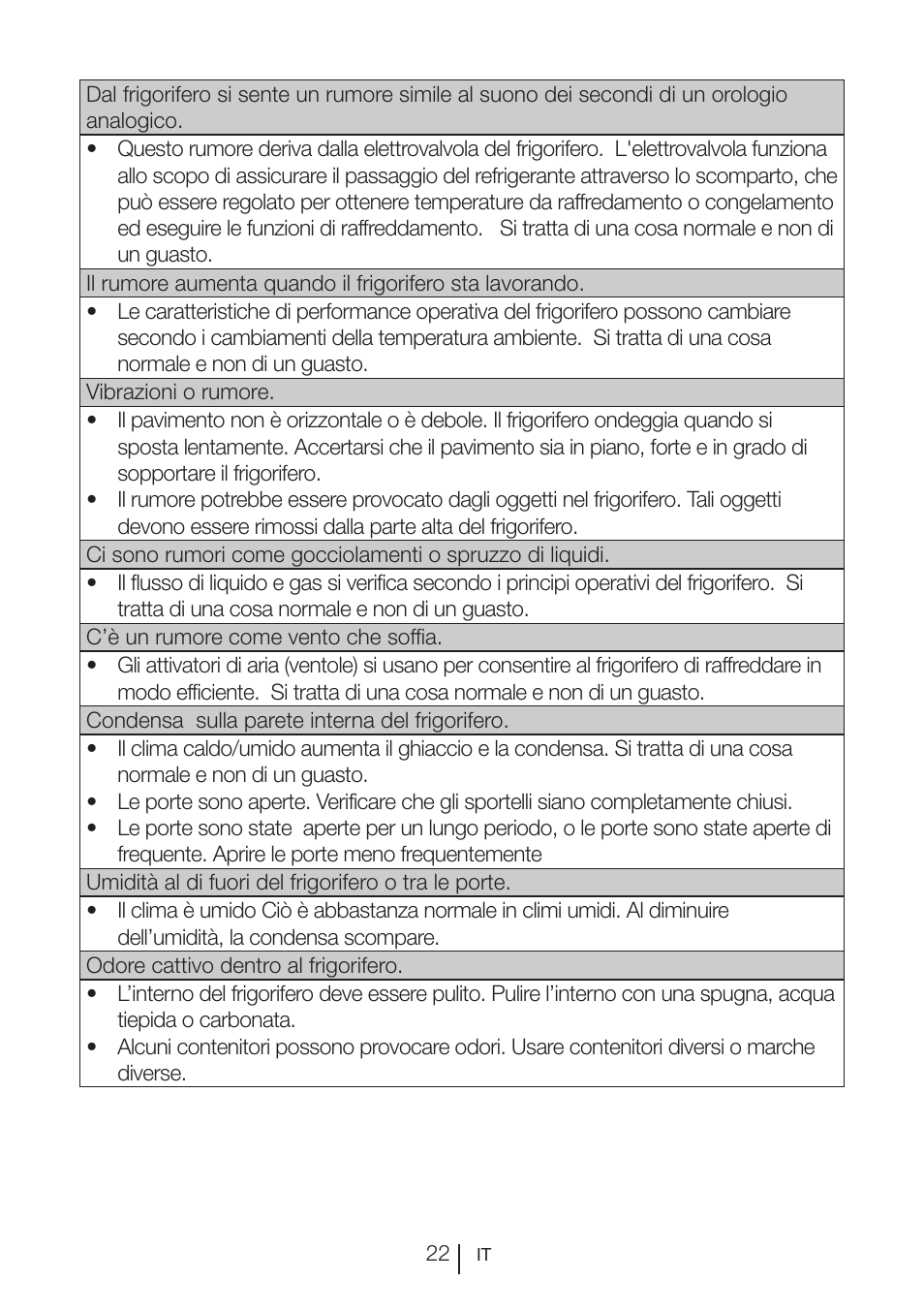 Blomberg KQD 1250 X A++ User Manual | Page 290 / 358