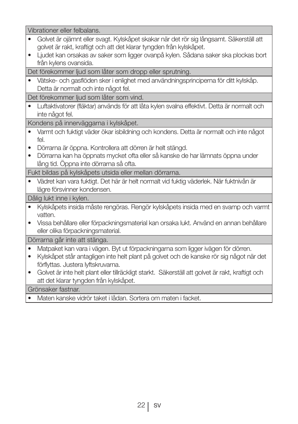 Blomberg KQD 1250 X A++ User Manual | Page 335 / 358