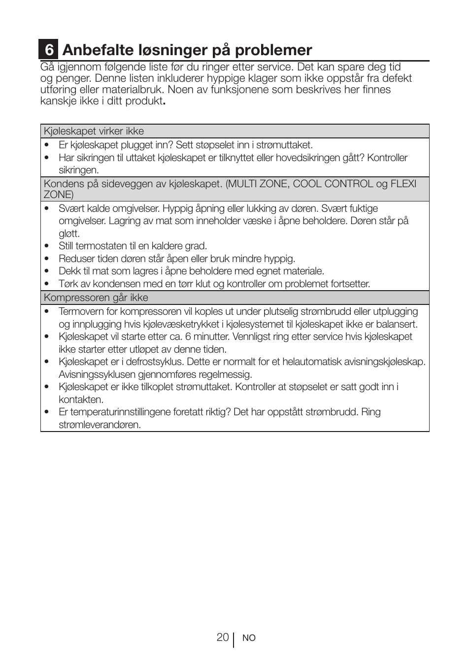 6anbefalte løsninger på problemer | Blomberg KQD 1250 X A++ User Manual | Page 355 / 358