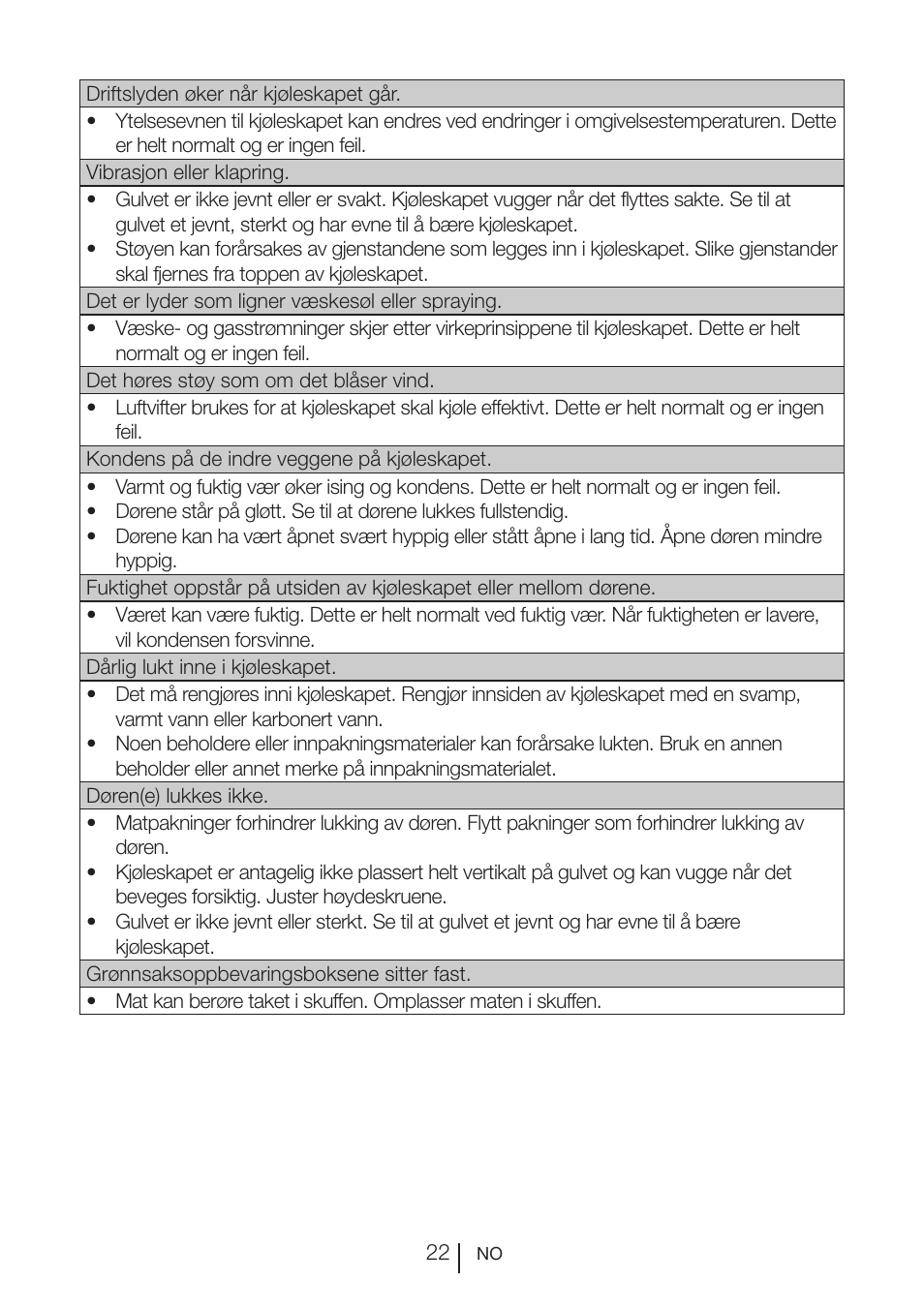 Blomberg KQD 1250 X A++ User Manual | Page 357 / 358