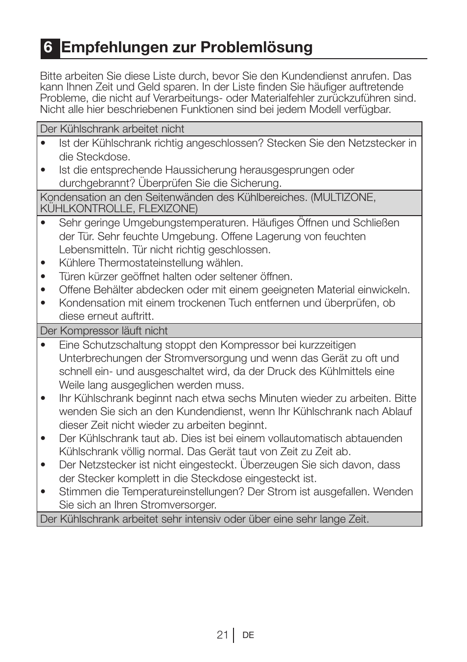 6empfehlungen zur problemlösung | Blomberg KQD 1250 X A++ User Manual | Page 44 / 358