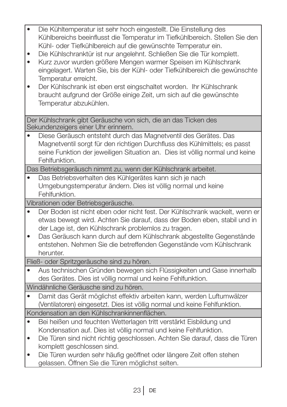 Blomberg KQD 1250 X A++ User Manual | Page 46 / 358