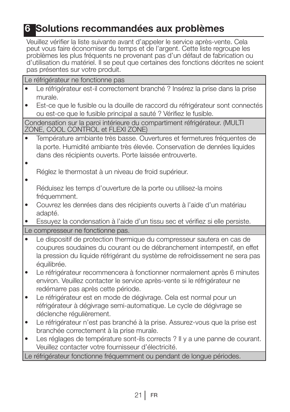 6solutions recommandées aux problèmes | Blomberg KQD 1250 X A++ User Manual | Page 68 / 358