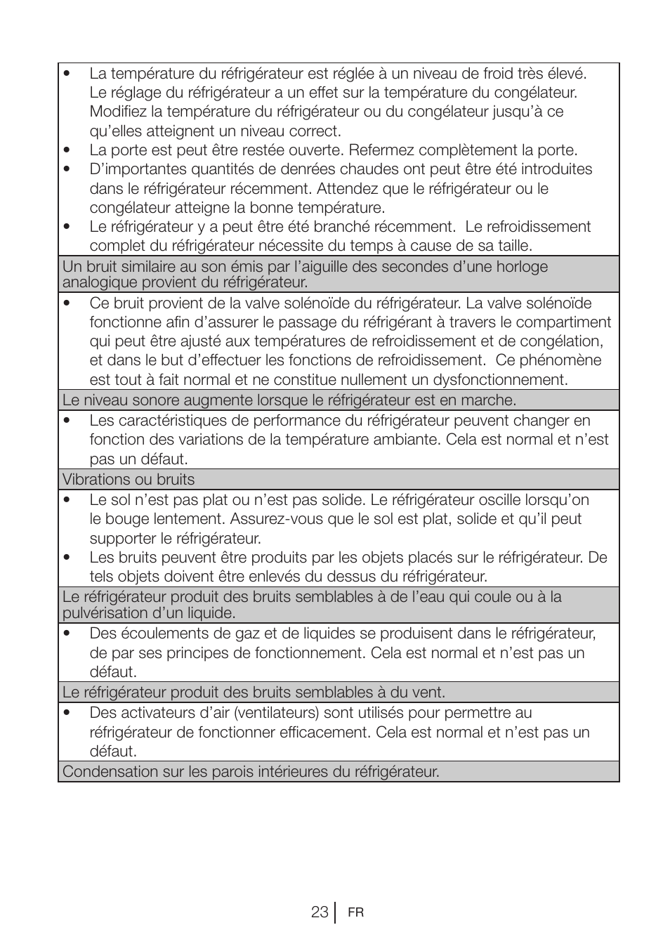 Blomberg KQD 1250 X A++ User Manual | Page 70 / 358