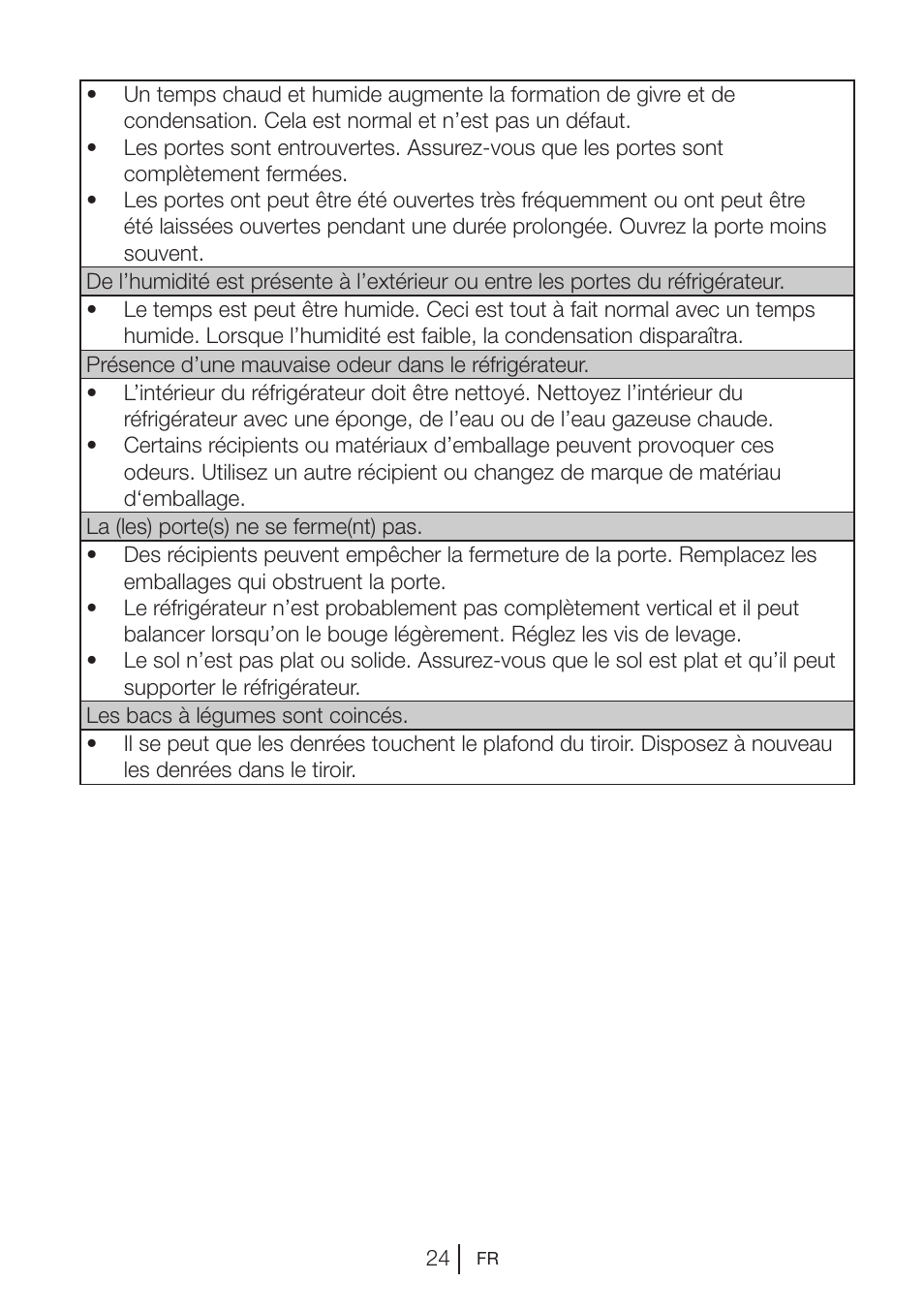 Blomberg KQD 1250 X A++ User Manual | Page 71 / 358