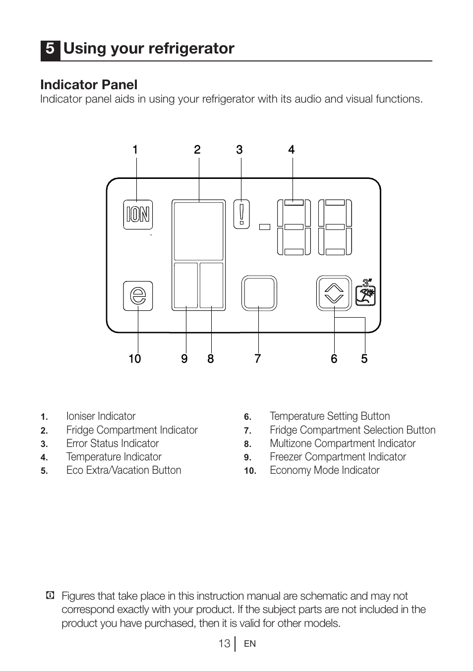 5using your refrigerator | Blomberg KQE 1010 X User Manual | Page 14 / 84