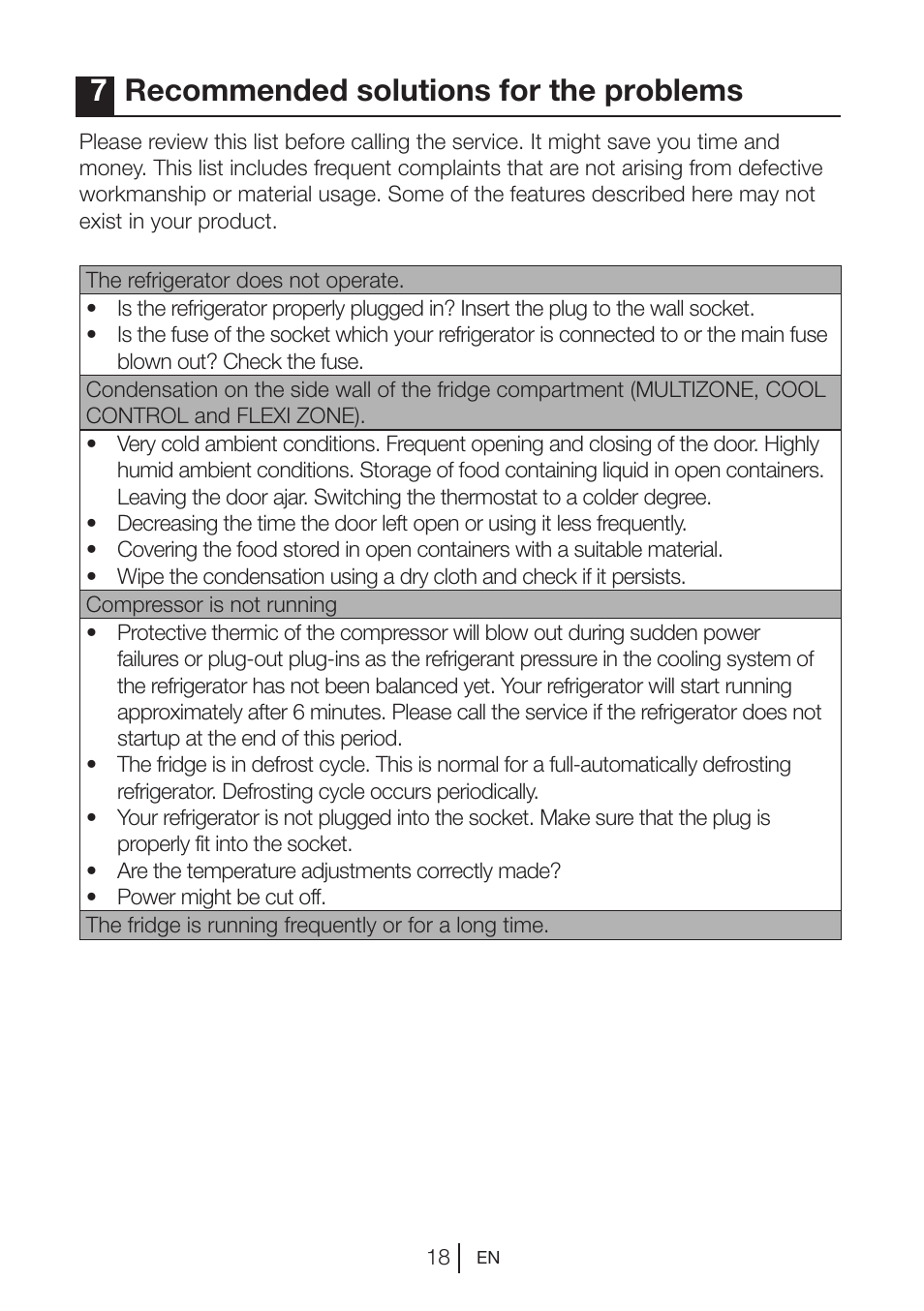 7recommended solutions for the problems | Blomberg KQE 1010 X User Manual | Page 19 / 84