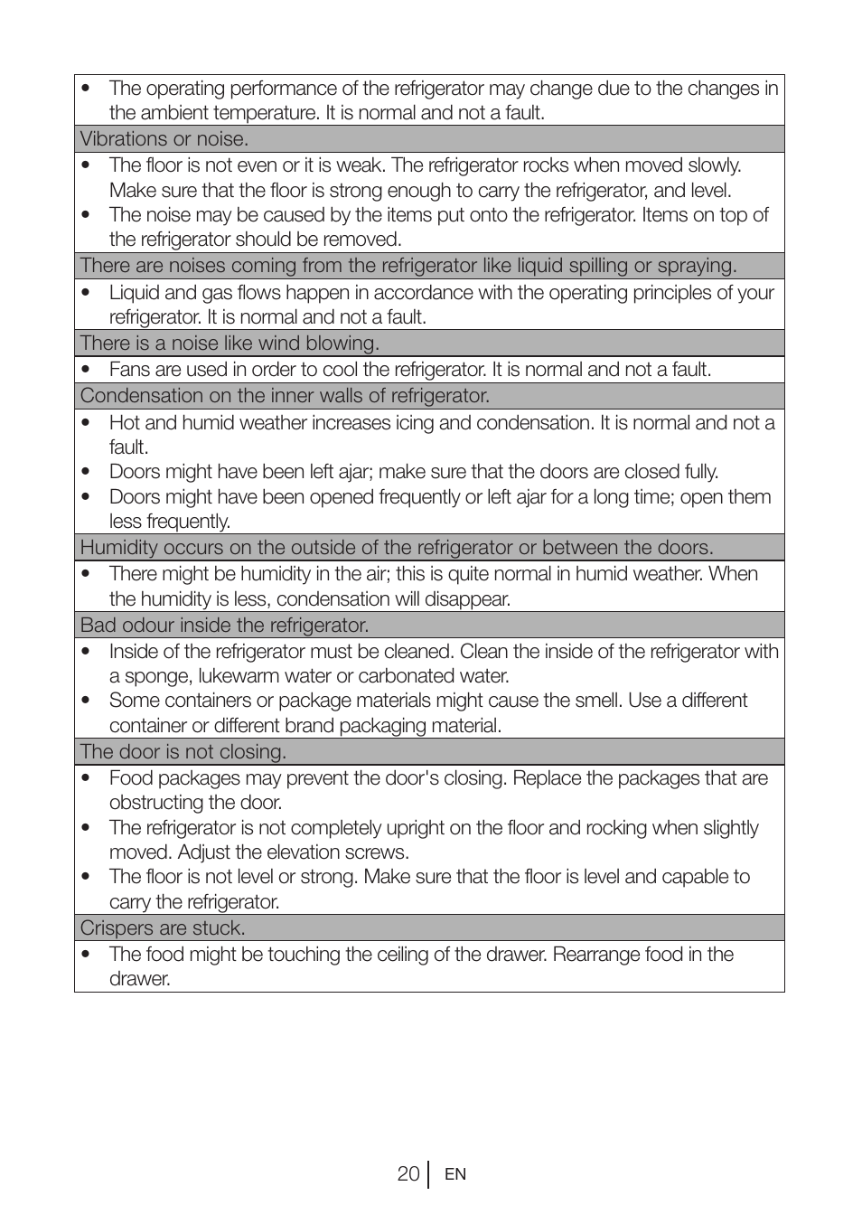 Blomberg KQE 1010 X User Manual | Page 21 / 84
