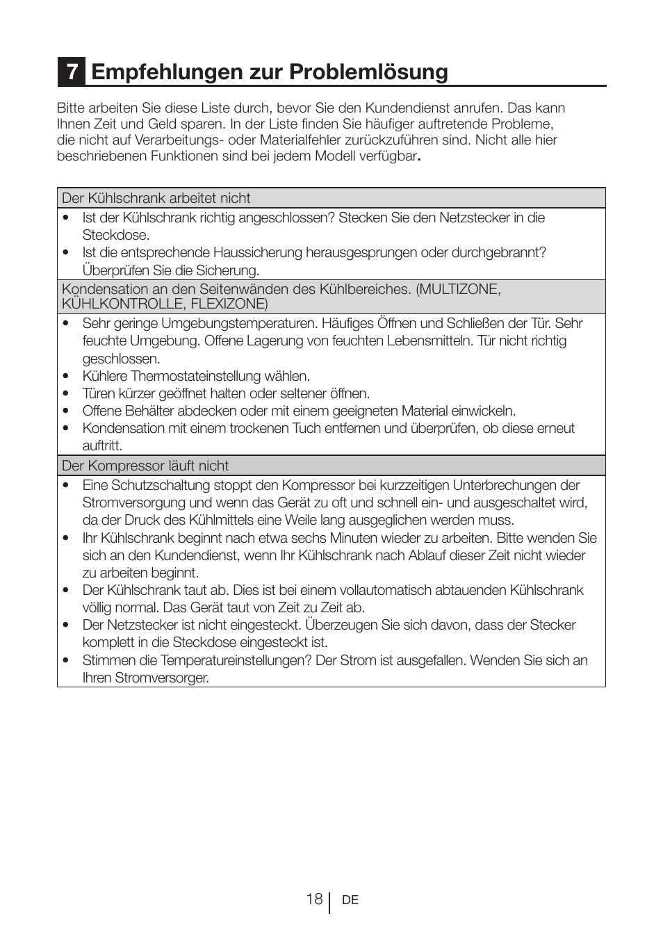 7empfehlungen zur problemlösung | Blomberg KQE 1010 X User Manual | Page 60 / 84