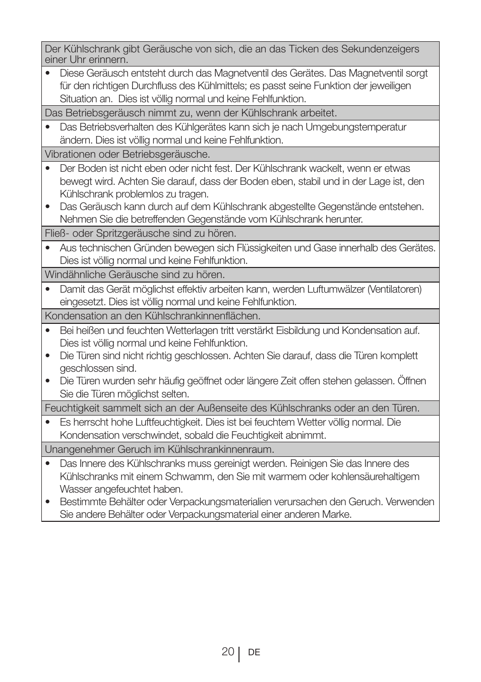 Blomberg KQE 1010 X User Manual | Page 62 / 84