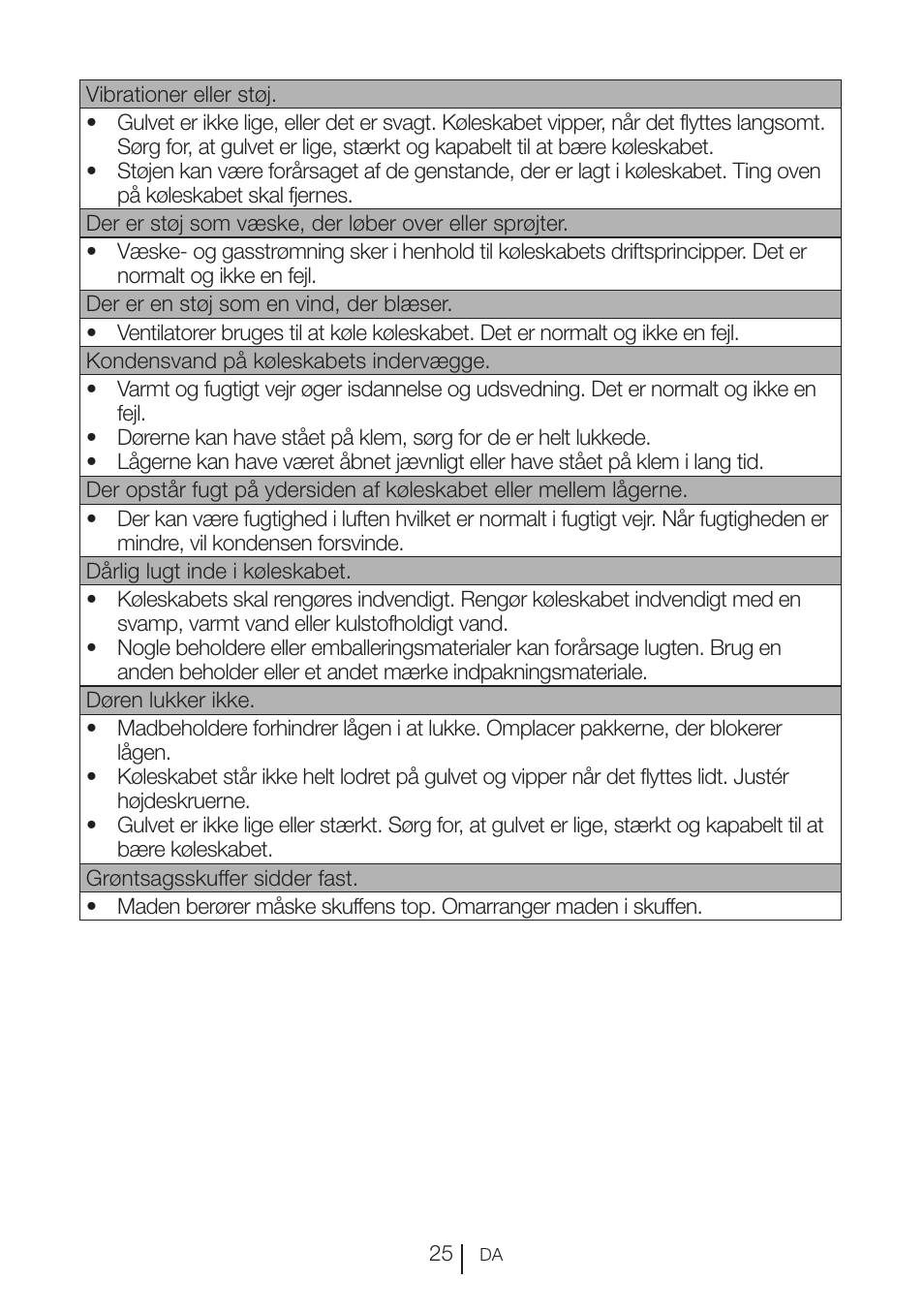 Blomberg KFD 9950 X A+ User Manual | Page 125 / 372