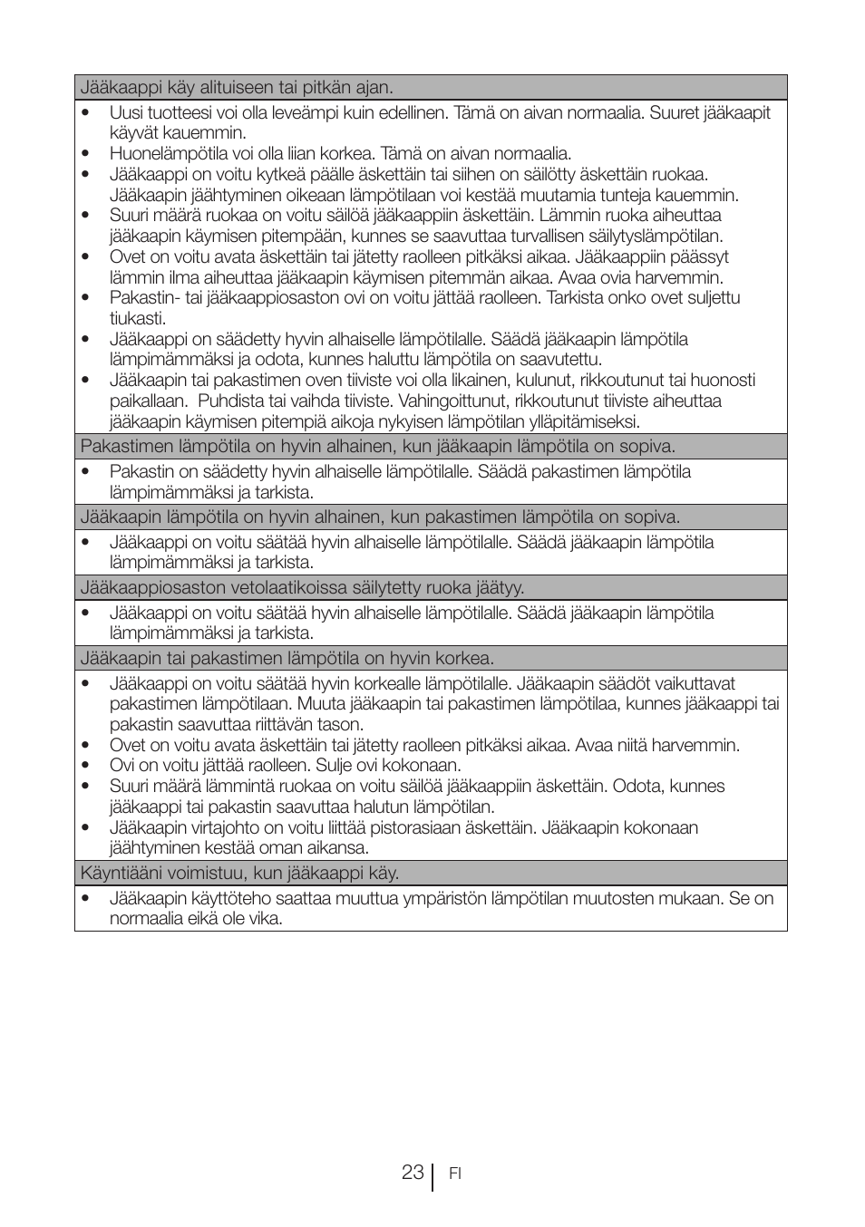 Blomberg KFD 9950 X A+ User Manual | Page 172 / 372