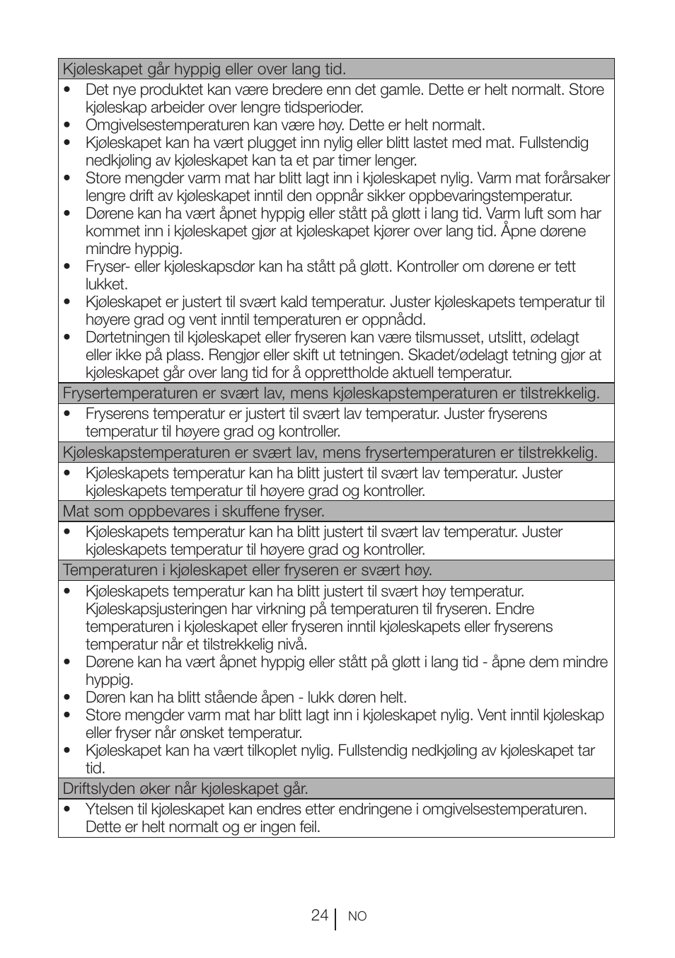 Blomberg KFD 9950 X A+ User Manual | Page 197 / 372