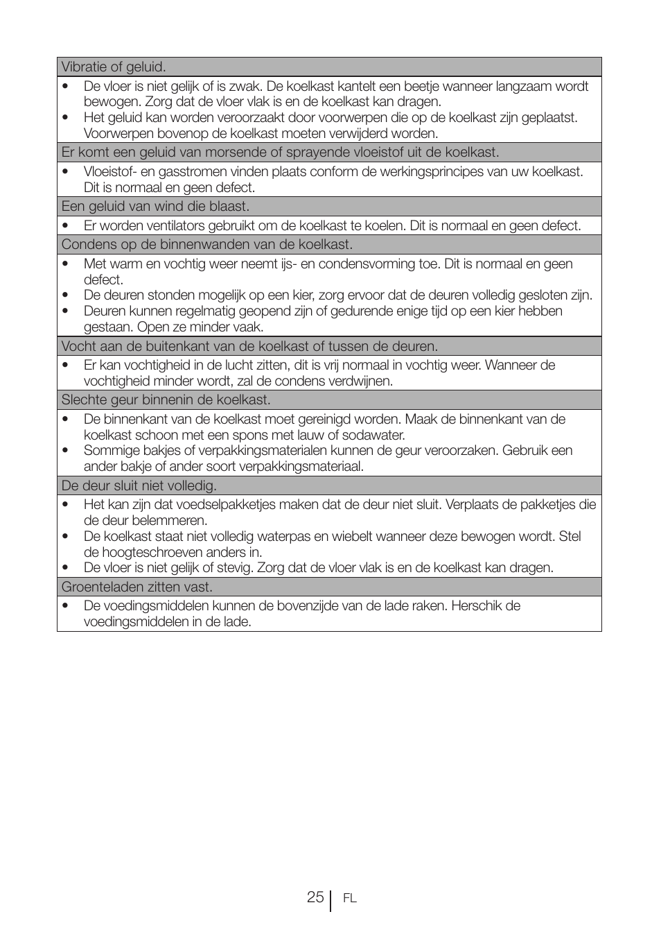 Blomberg KFD 9950 X A+ User Manual | Page 223 / 372