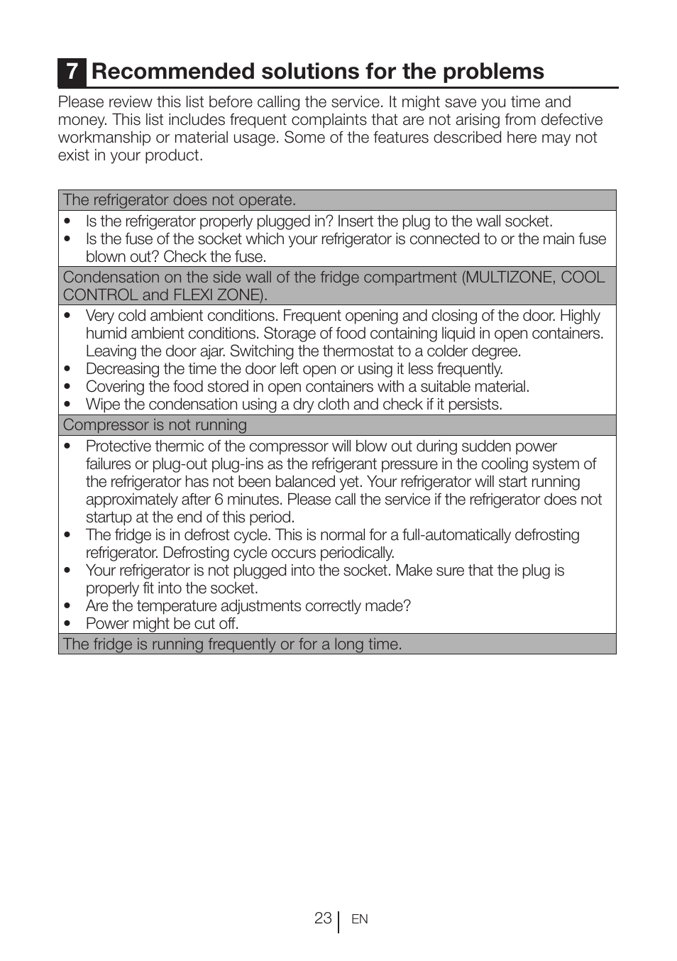 7recommended solutions for the problems | Blomberg KFD 9950 X A+ User Manual | Page 24 / 372