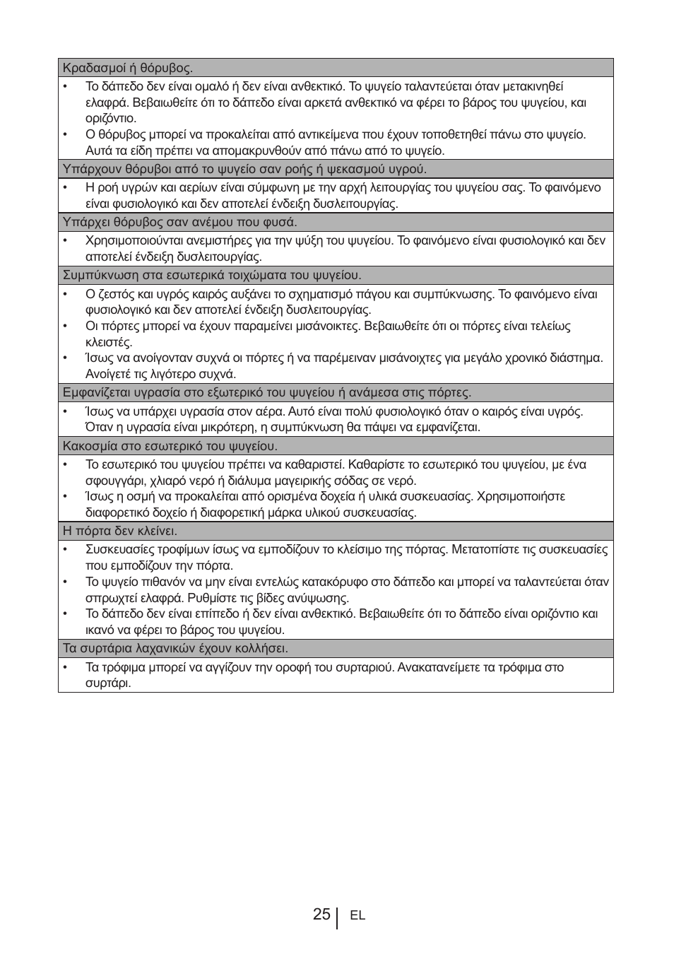 Blomberg KFD 9950 X A+ User Manual | Page 248 / 372