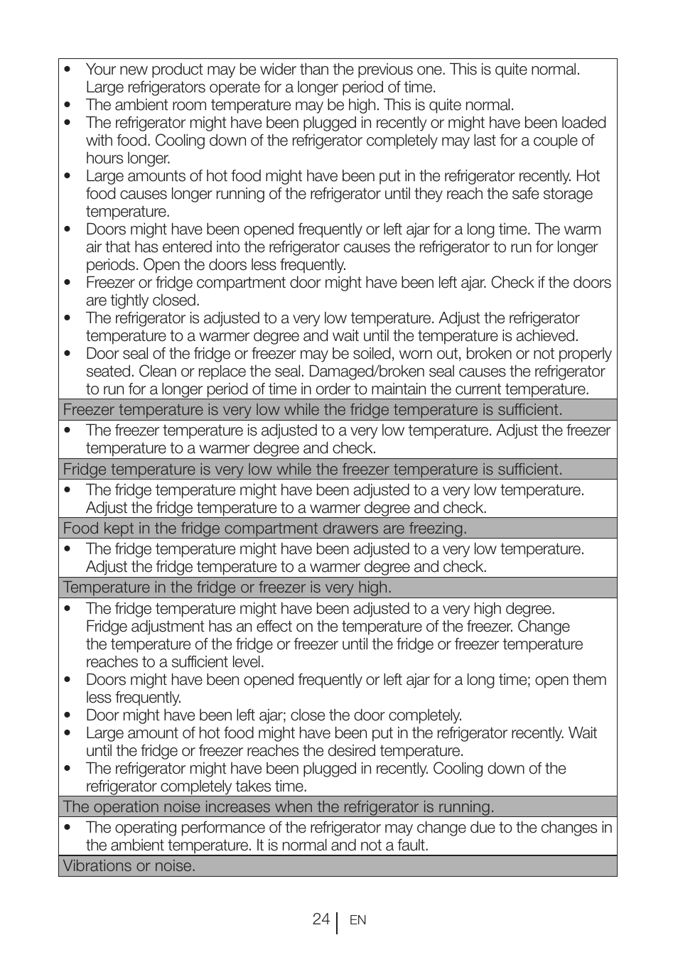 Blomberg KFD 9950 X A+ User Manual | Page 25 / 372