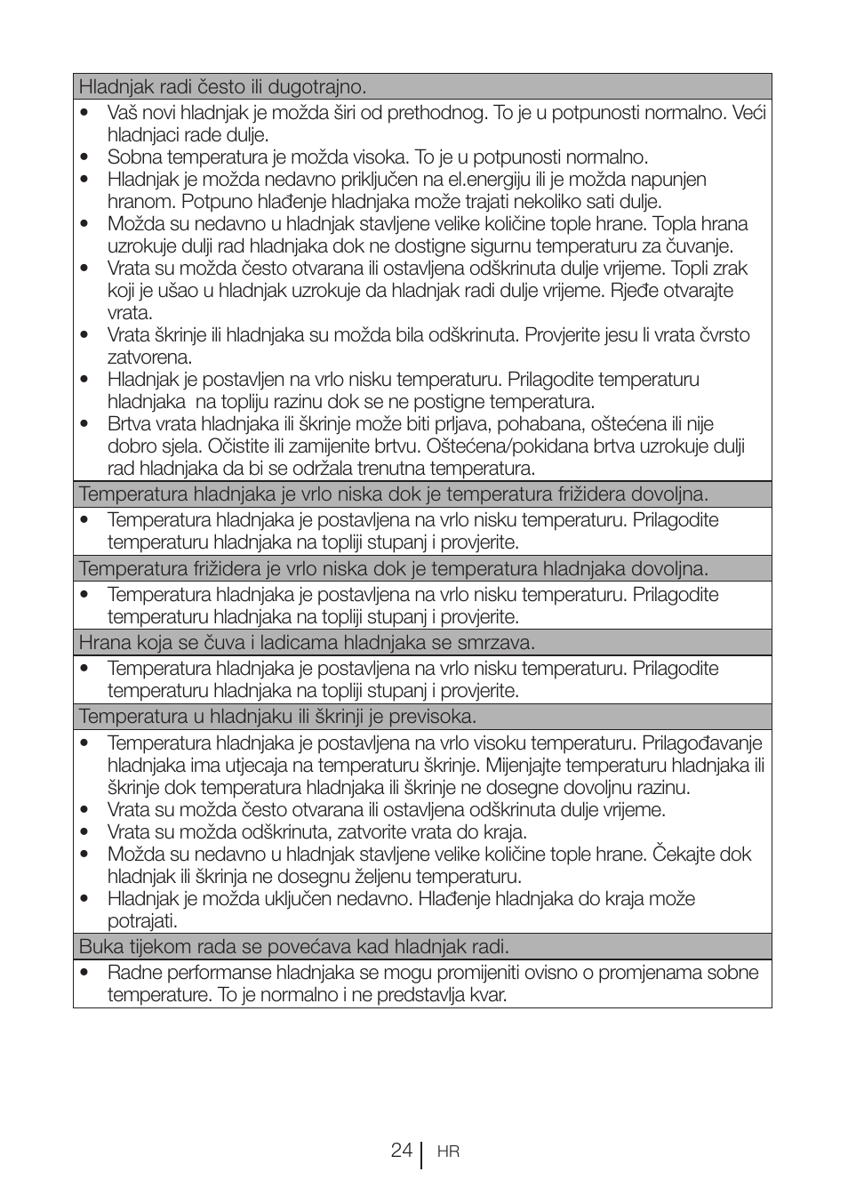 Blomberg KFD 9950 X A+ User Manual | Page 272 / 372