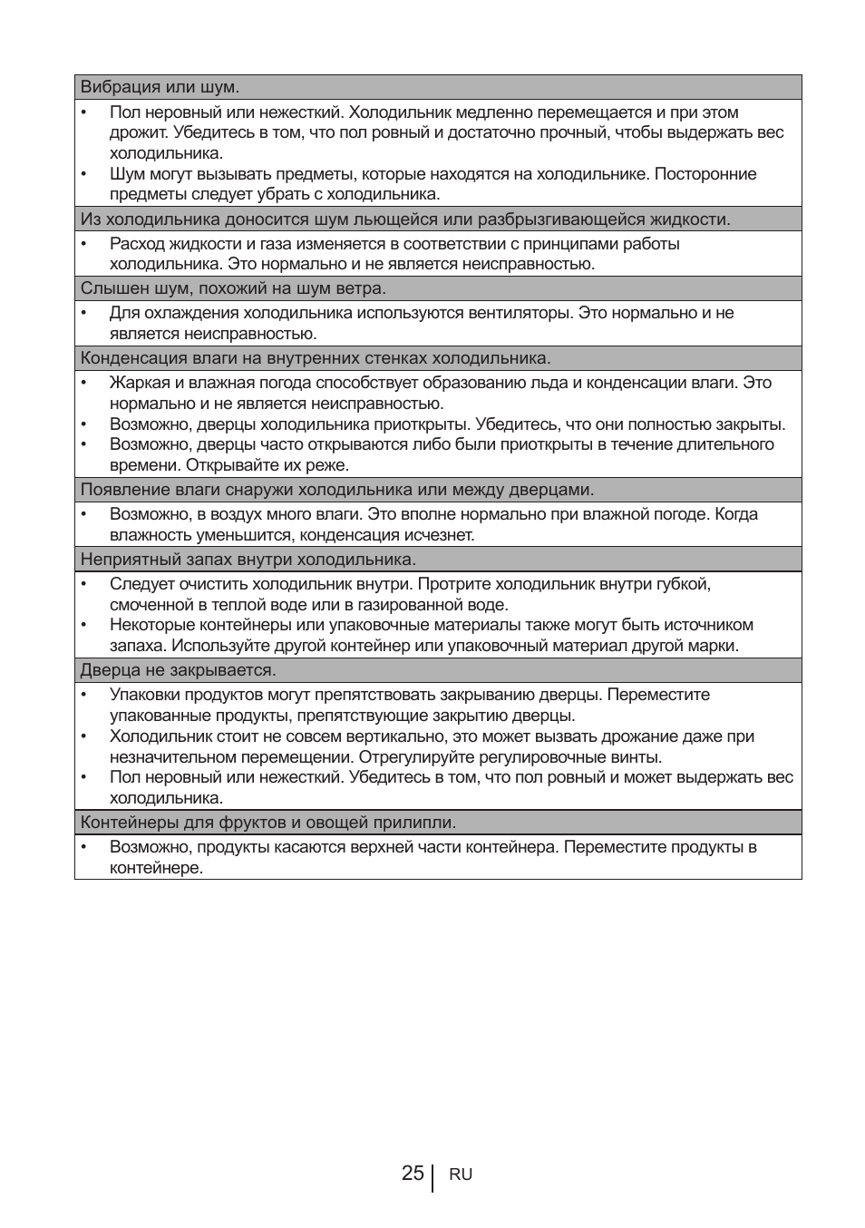 Blomberg KFD 9950 X A+ User Manual | Page 323 / 372