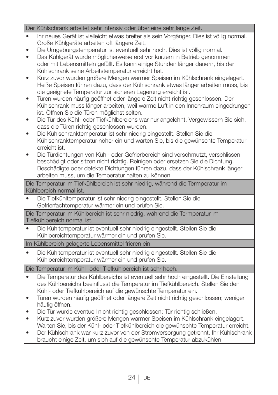 Blomberg KFD 9950 X A+ User Manual | Page 50 / 372