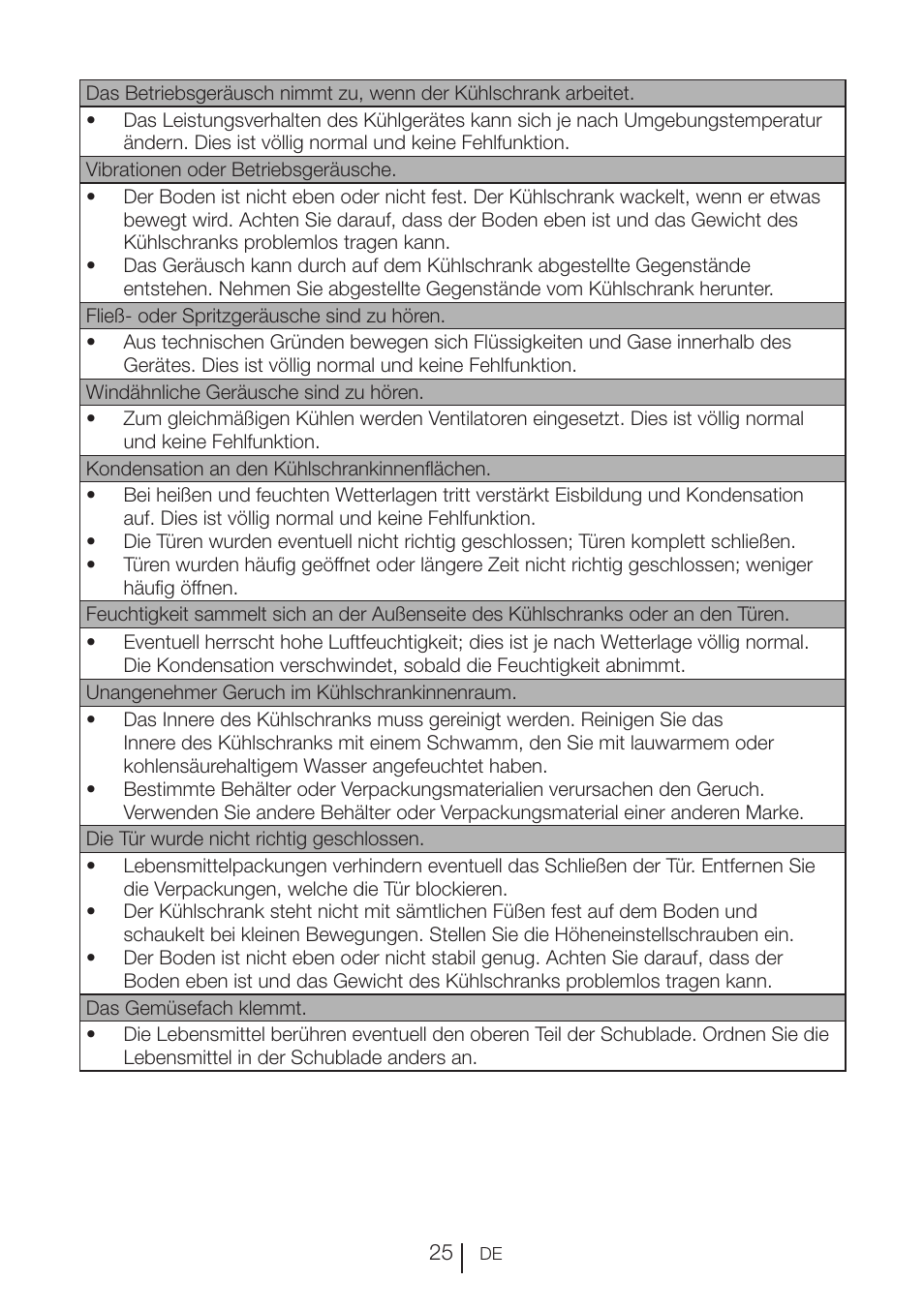 Blomberg KFD 9950 X A+ User Manual | Page 51 / 372