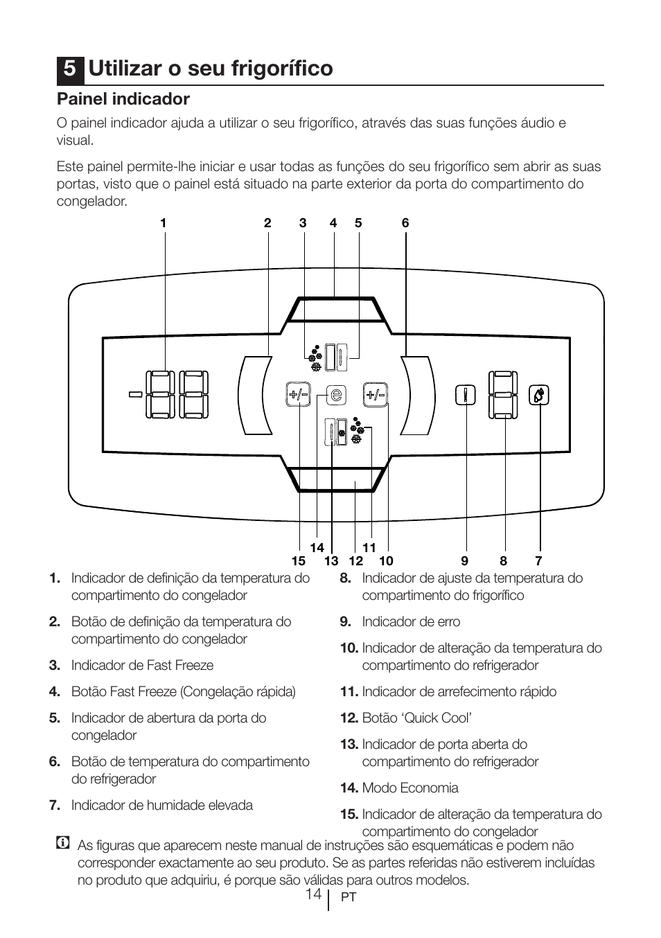 5utilizar o seu frigorífico, Painel indicador | Blomberg KWS 9220 X User Manual | Page 127 / 311