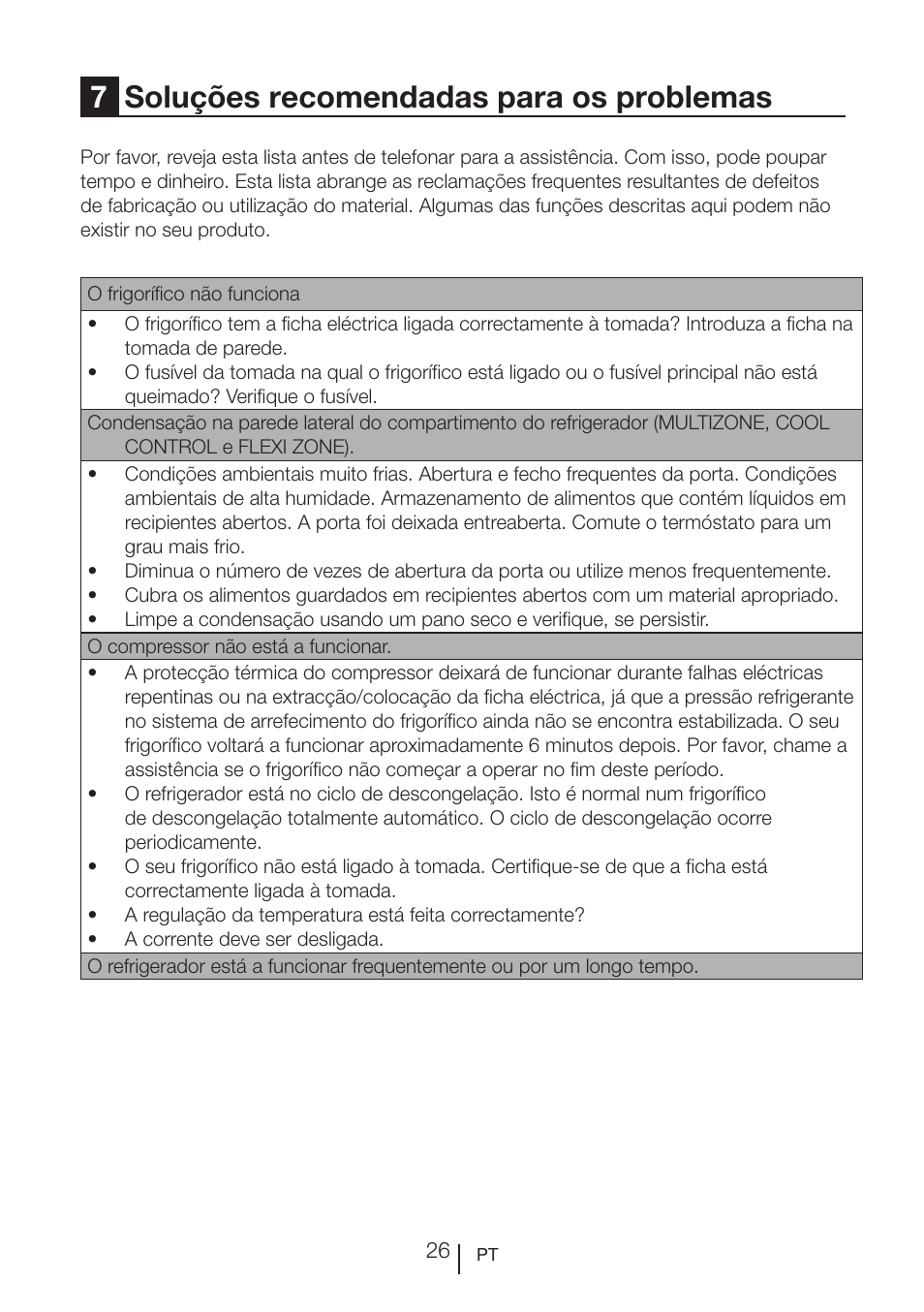 7soluções recomendadas para os problemas | Blomberg KWS 9220 X User Manual | Page 139 / 311