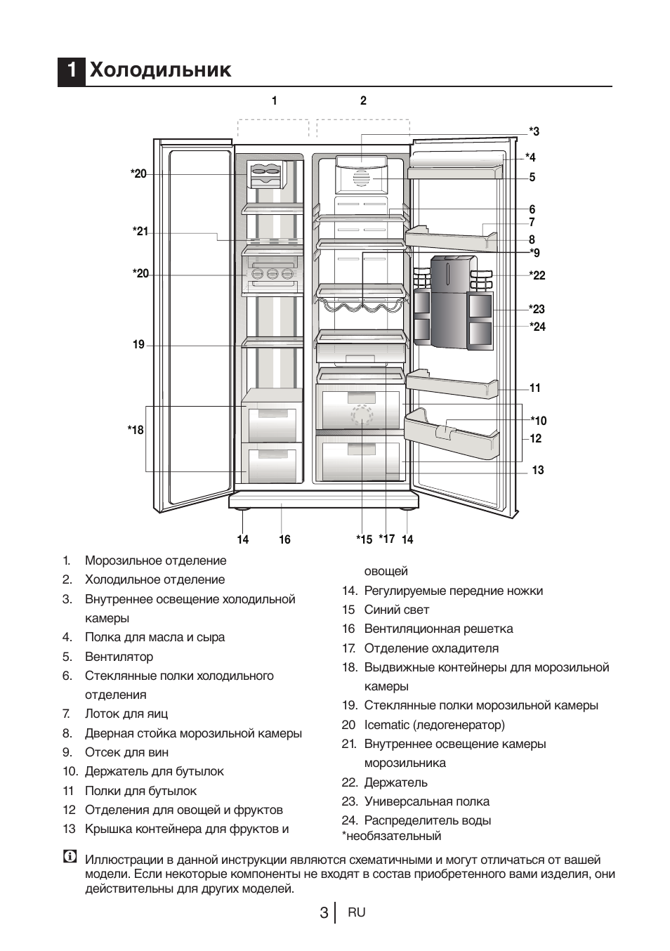 1холодильник | Blomberg KWS 9220 X User Manual | Page 144 / 311
