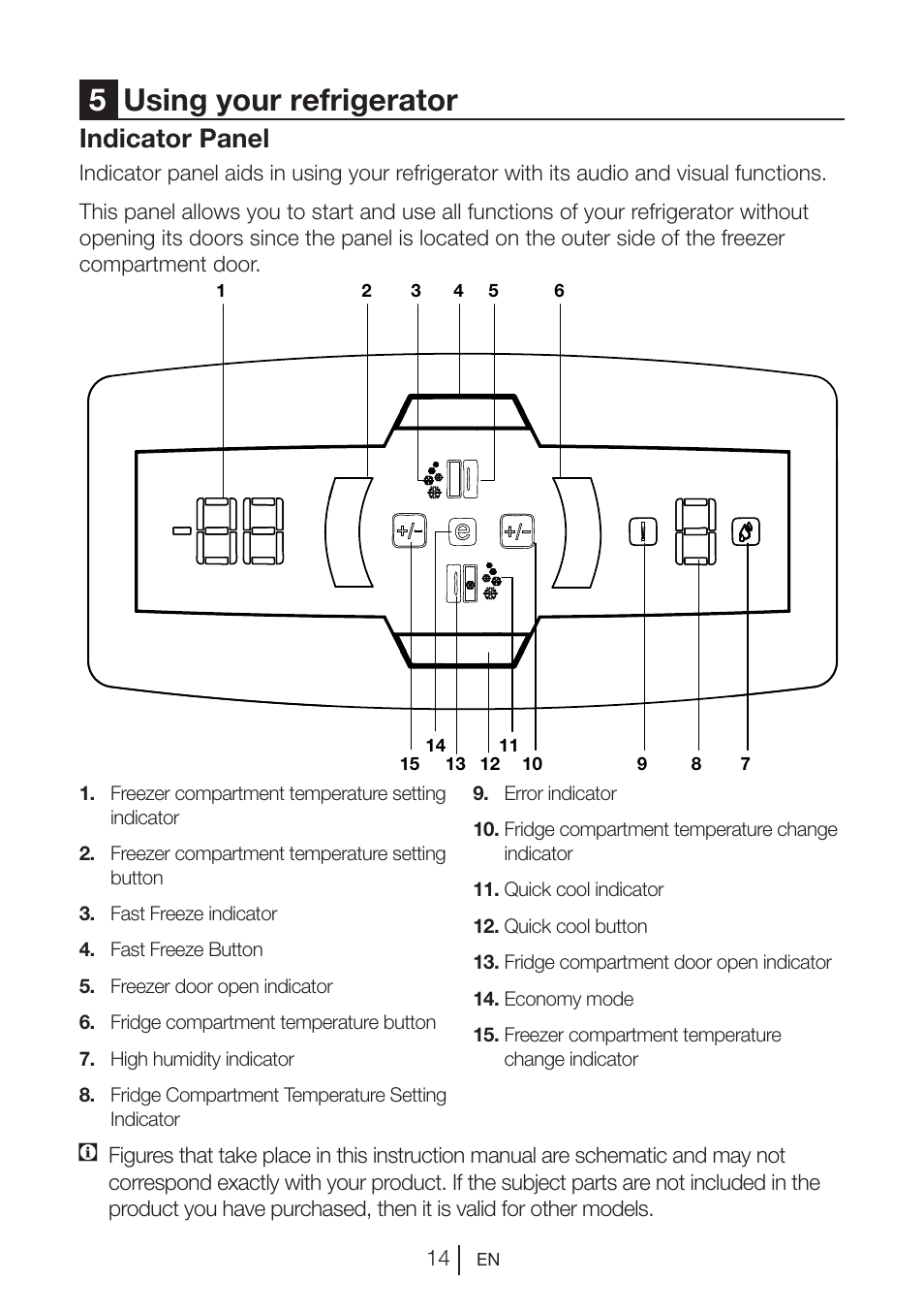 5using your refrigerator, Indicator panel | Blomberg KWS 9220 X User Manual | Page 15 / 311
