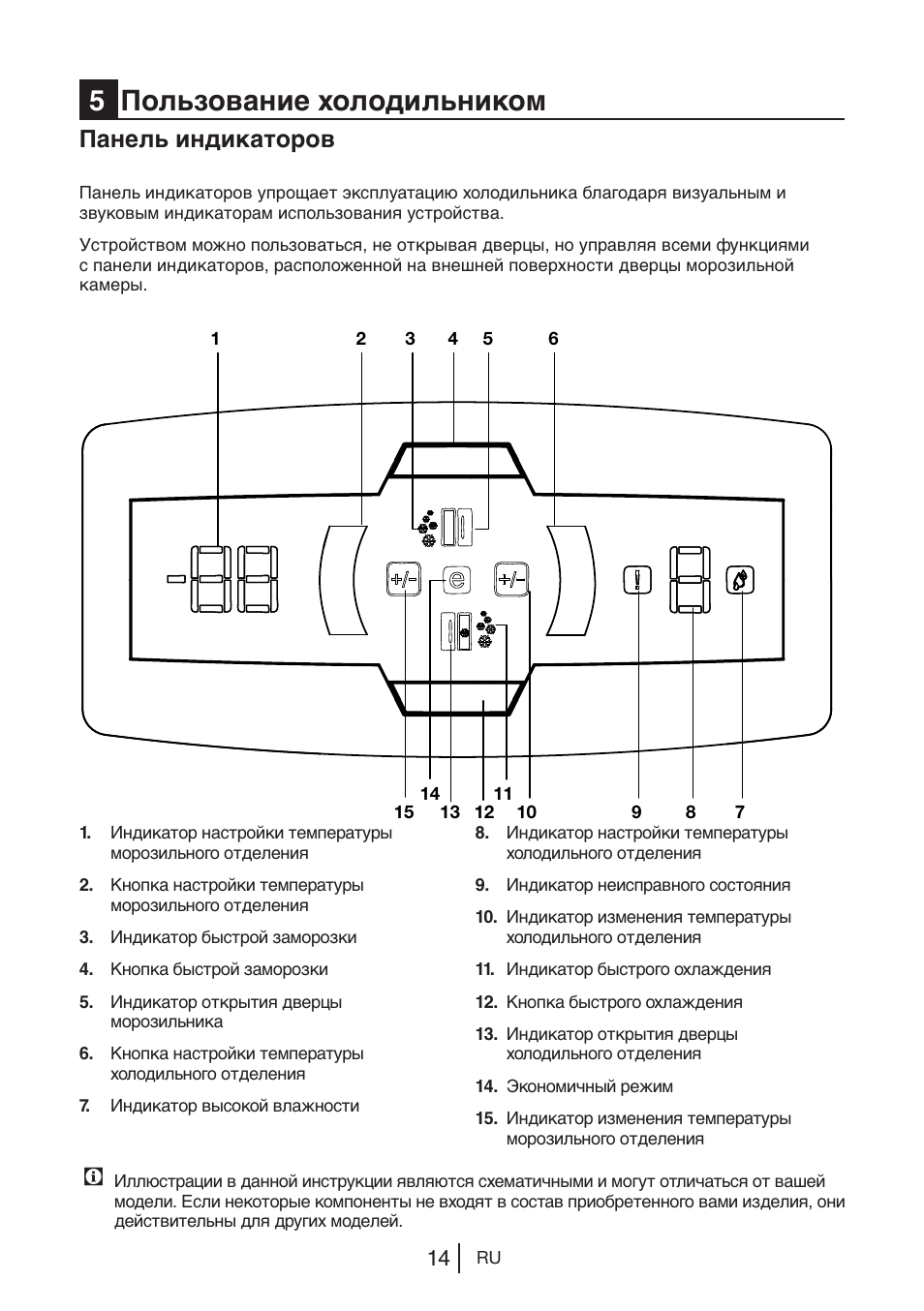 5пользование холодильником, Панель индикаторов | Blomberg KWS 9220 X User Manual | Page 155 / 311