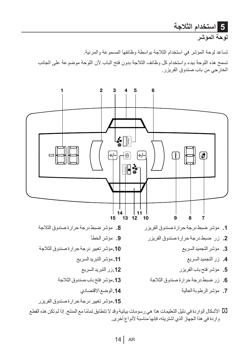 ةجلاثلا مادختسا 5, رشؤملا ةحول | Blomberg KWS 9220 X User Manual | Page 183 / 311
