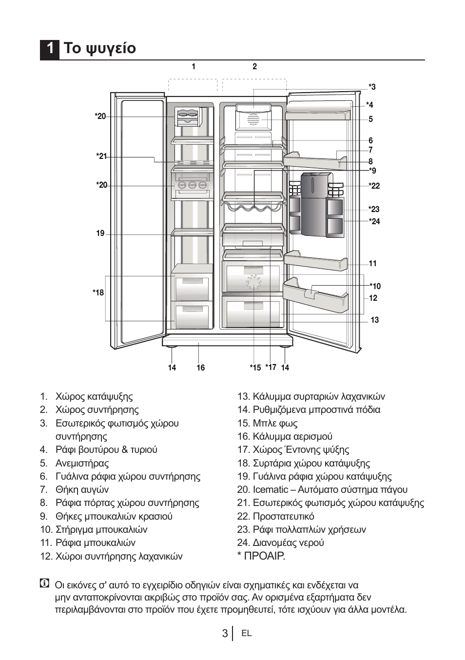 1το ψυγείο | Blomberg KWS 9220 X User Manual | Page 200 / 311