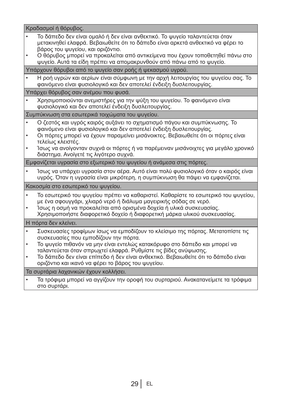 Blomberg KWS 9220 X User Manual | Page 226 / 311