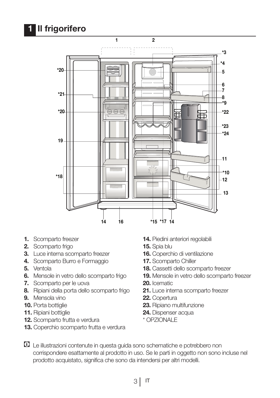 1il frigorifero | Blomberg KWS 9220 X User Manual | Page 229 / 311