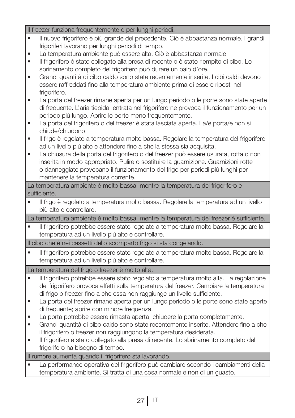 Blomberg KWS 9220 X User Manual | Page 253 / 311