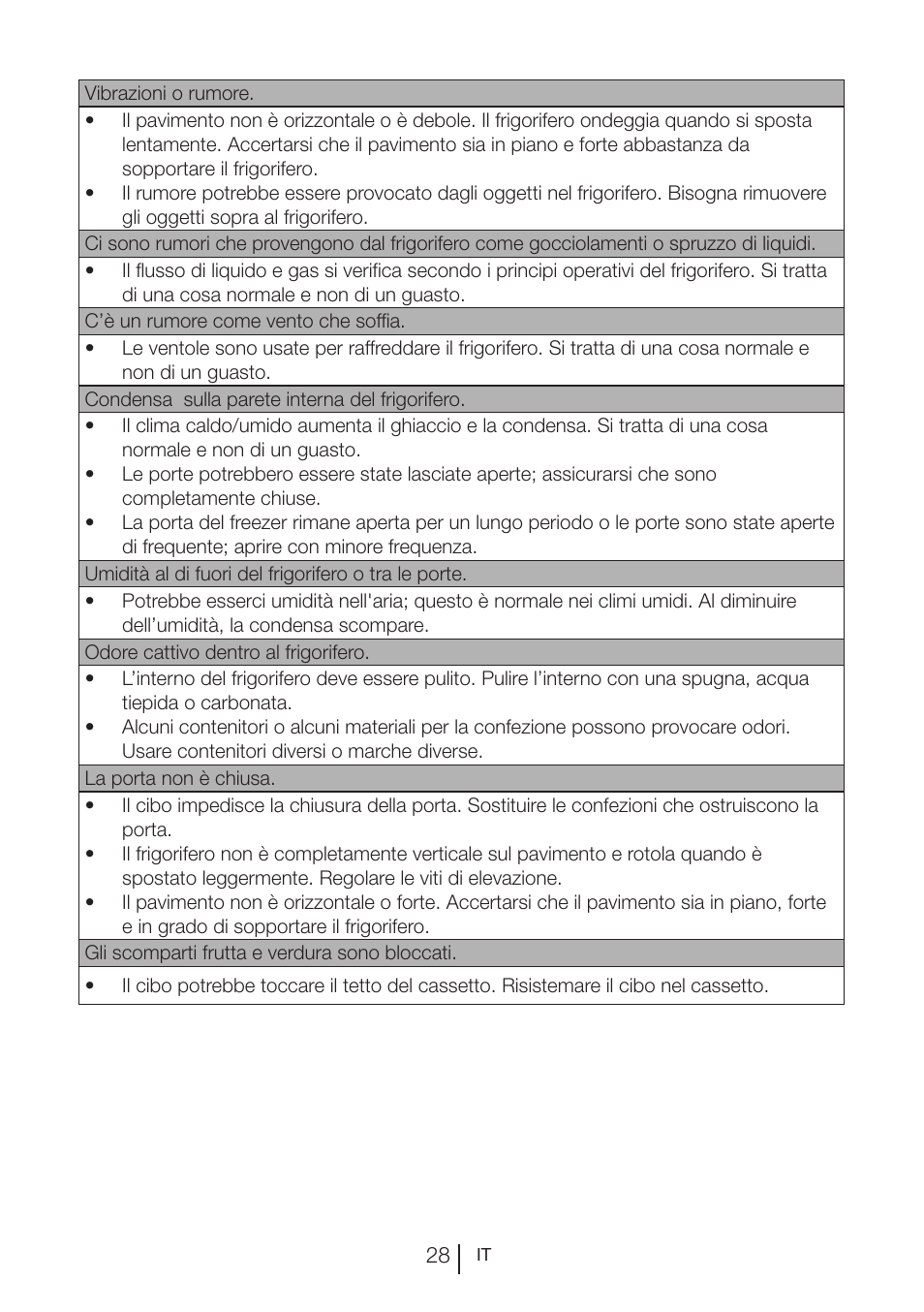 Blomberg KWS 9220 X User Manual | Page 254 / 311